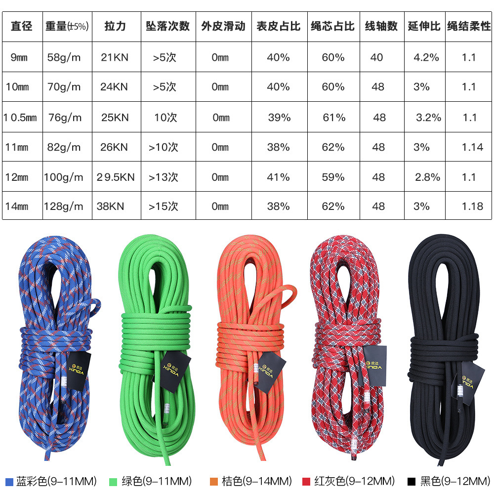 Φ:9mm-14mm-5m/piece,Static Spe - Fire Escape Ladder 评论和价格